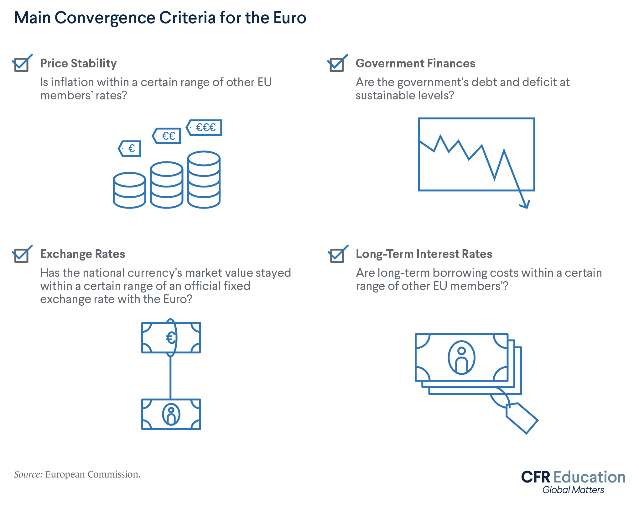 Economics: Europe and Eurasia | CFR Education